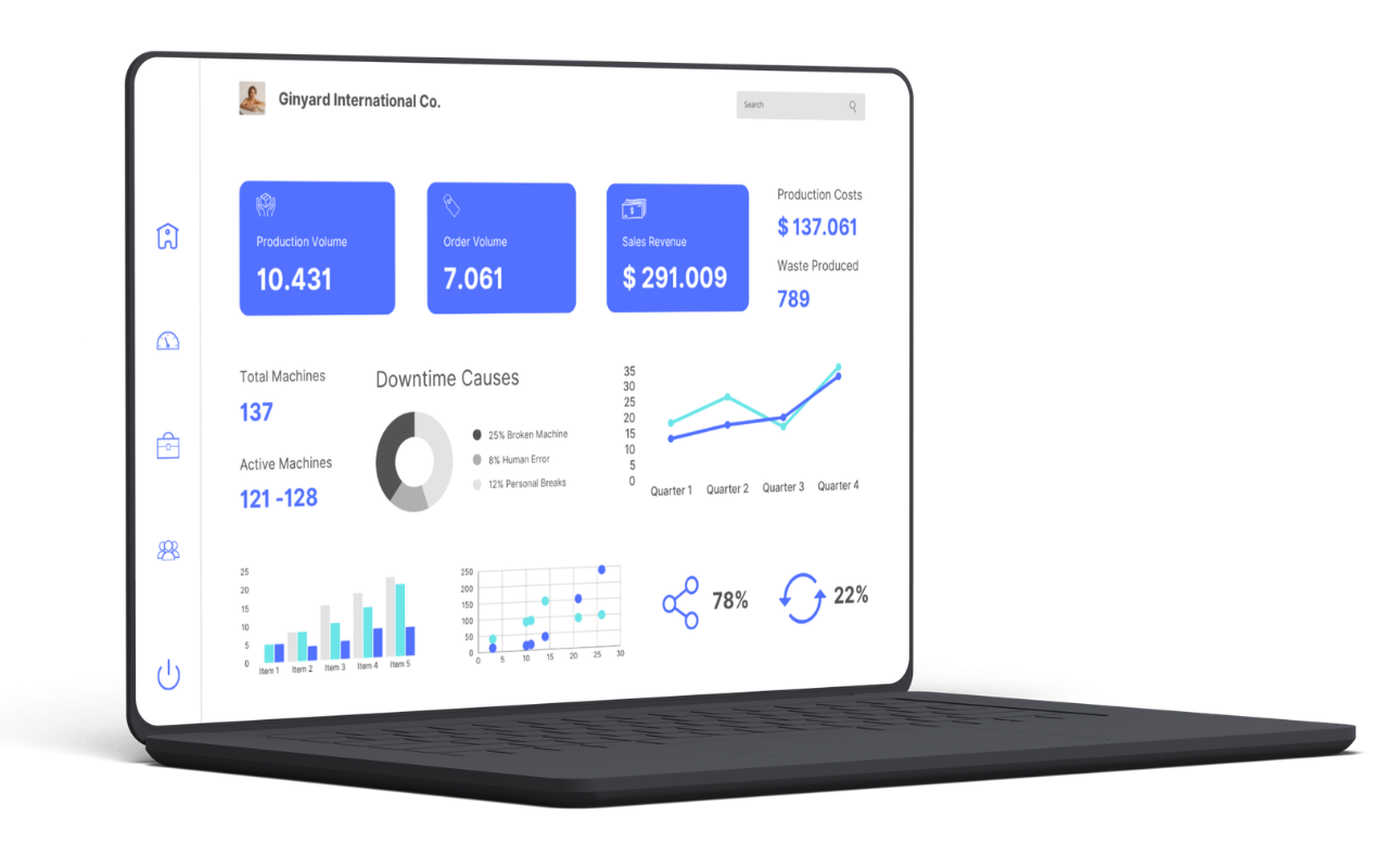 africa market dashboard